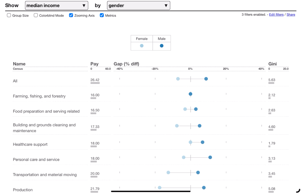 Example showing the income gaps tool.