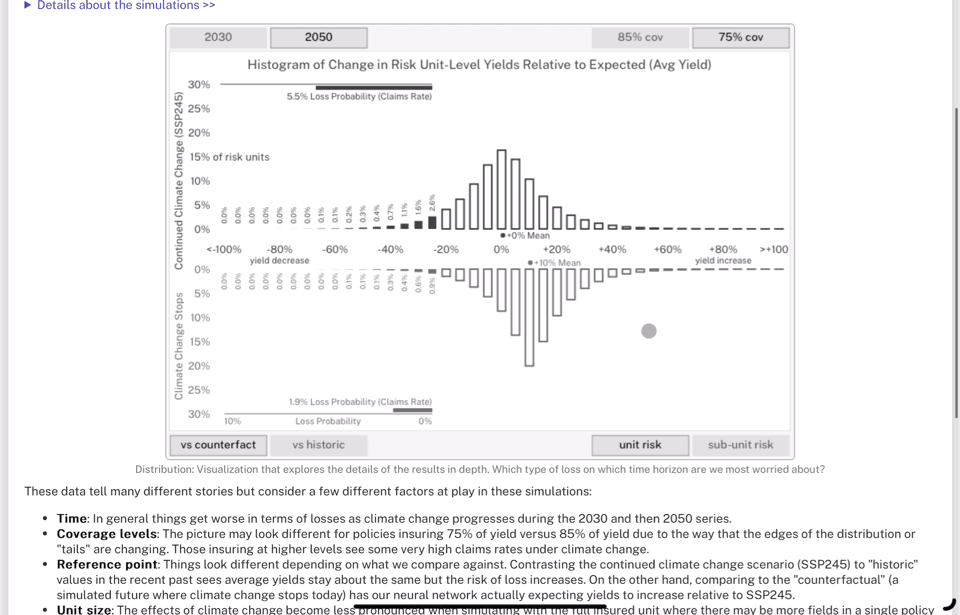 Example showing the crop insurance simulation tool.