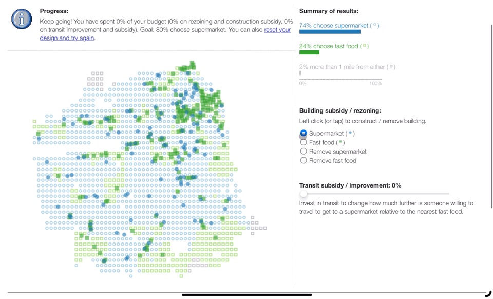 Example showing the food deserts tool.